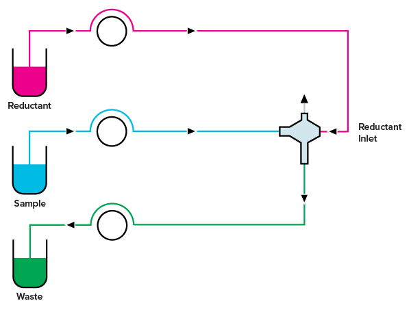 Sensitive simultaneous mode